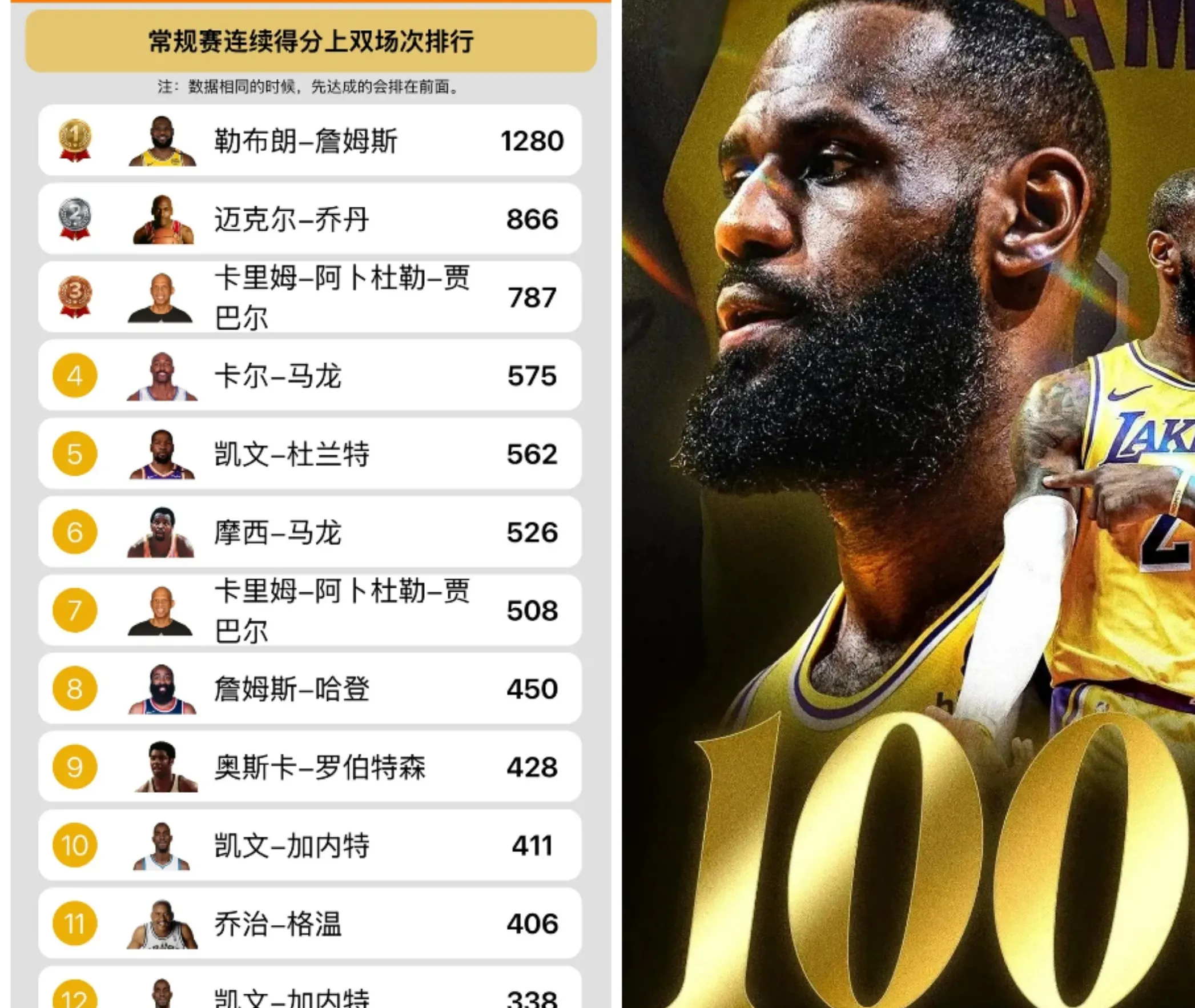 詹姆斯回归首秀大放异彩，梅西主场球迷高呼名字的简单介绍