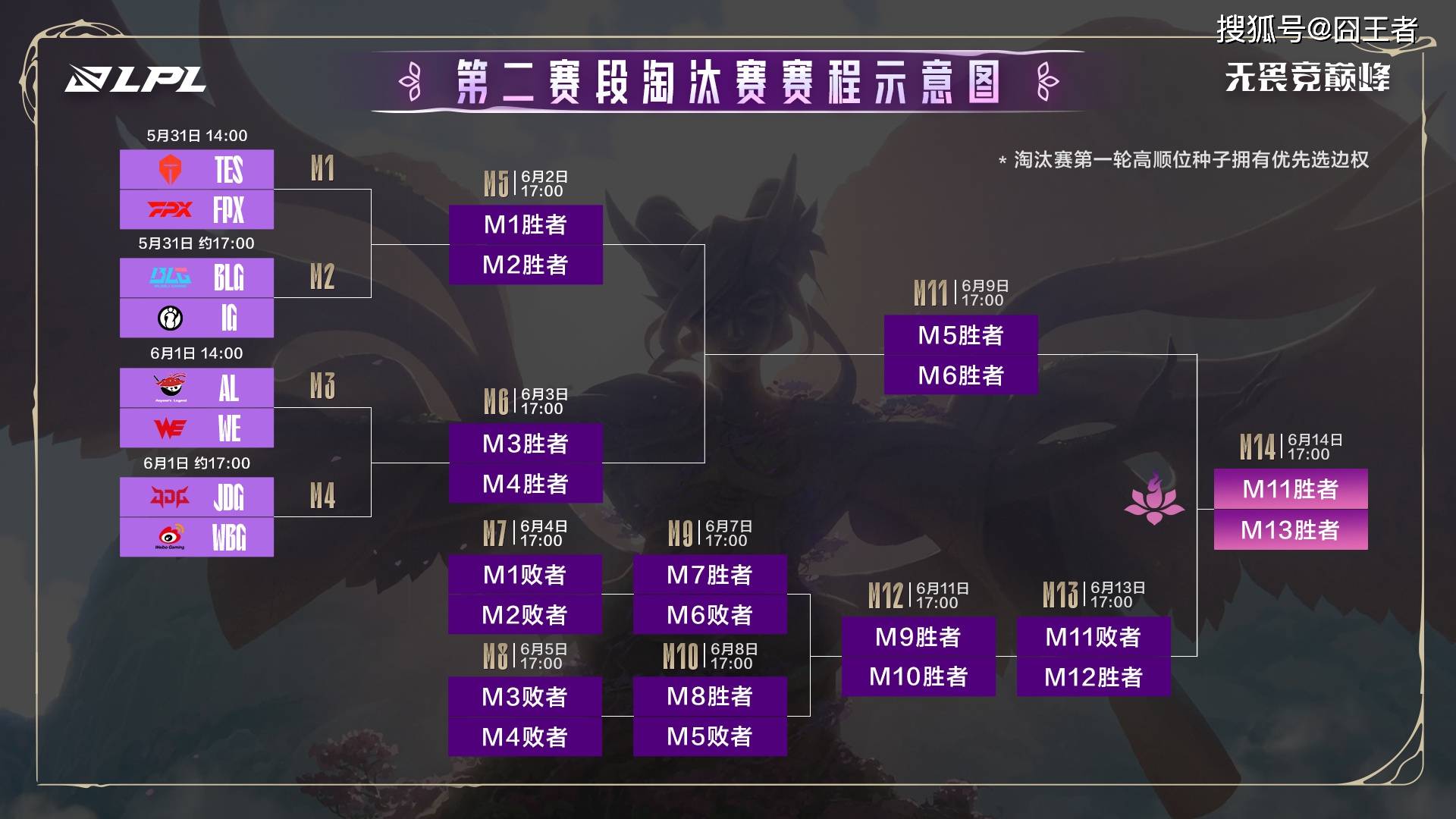 九游官网- 晋级下一阶段引发热议！，JackeyLove在FPX比赛中锐不可当再创辉煌时刻