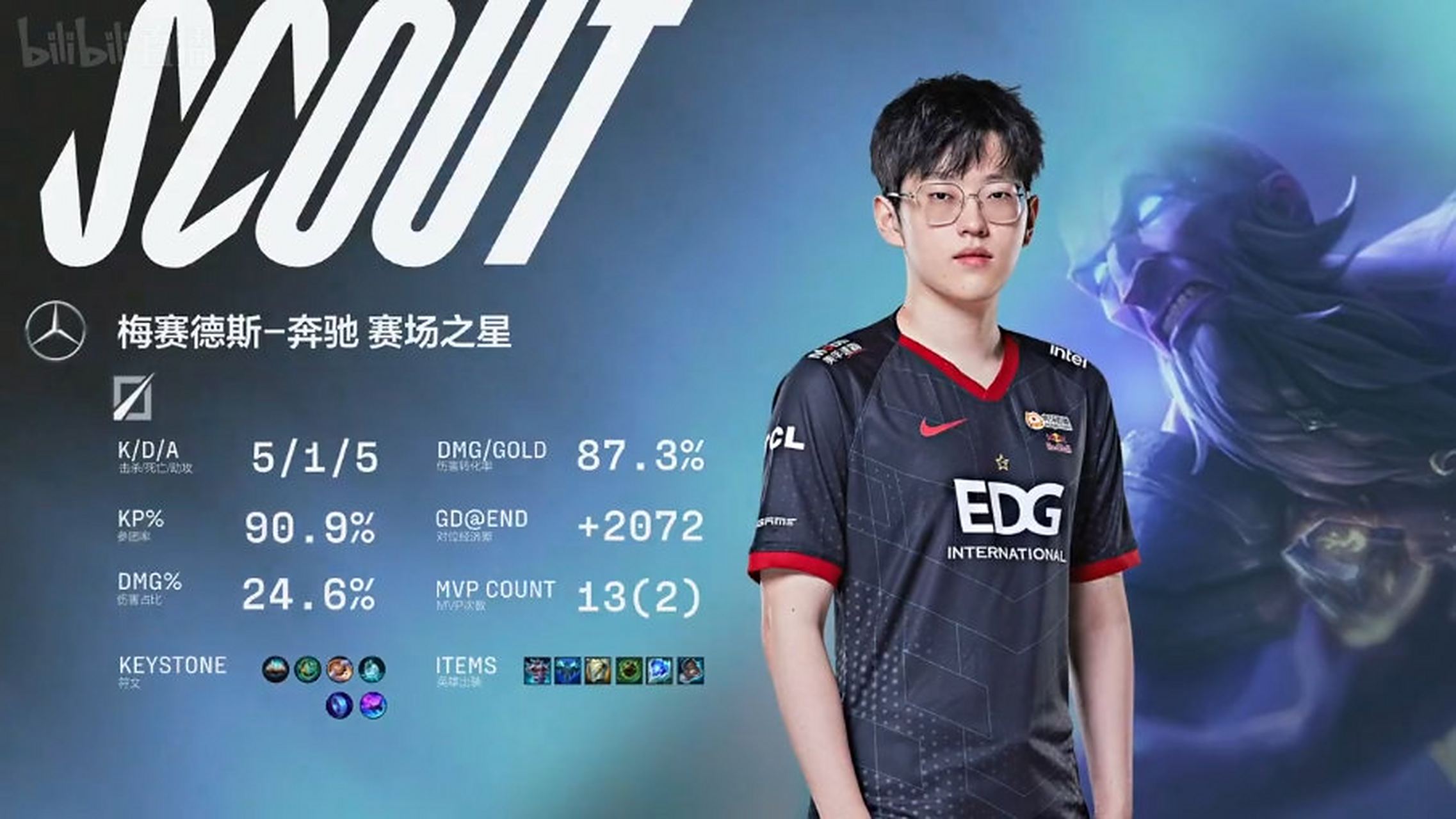 Scout在FPX比赛中大比分获胜,比赛局势复杂引发热议!气势如虹延续的简单介绍 Scout在FPX比赛中大比分获胜,比赛局势复杂引发热议!气势如虹延续的简单介绍