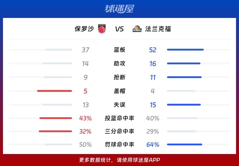 包含今夜体能课后;法兰克福主帅复盘备战欧篮联;引发热议;控场能力受关注的词条 包含今夜体能课后;法兰克福主帅复盘备战欧篮联;引发热议;控场能力受关注的词条